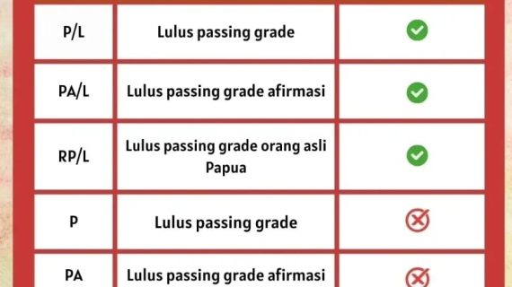 Garansi 100% Uang Kembali