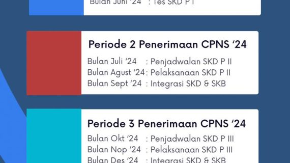 PREDIKSI TES CPNS 2024