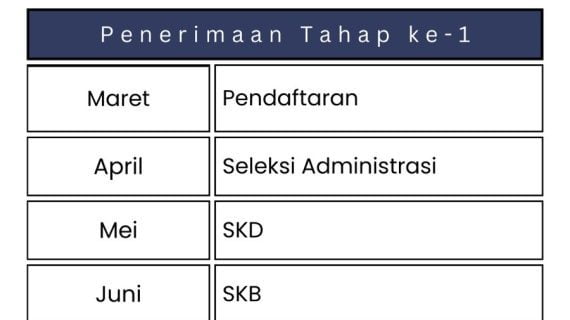 PREDIKSI JADWAL CPNS 2024
